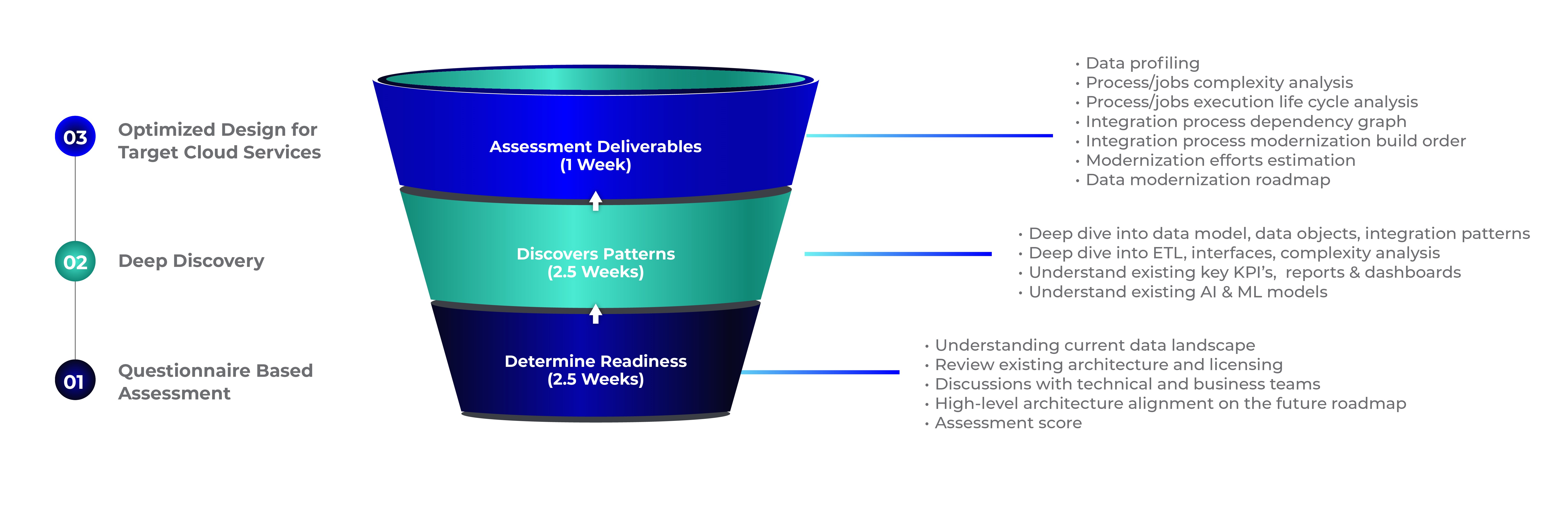 planning your data modernization assessment